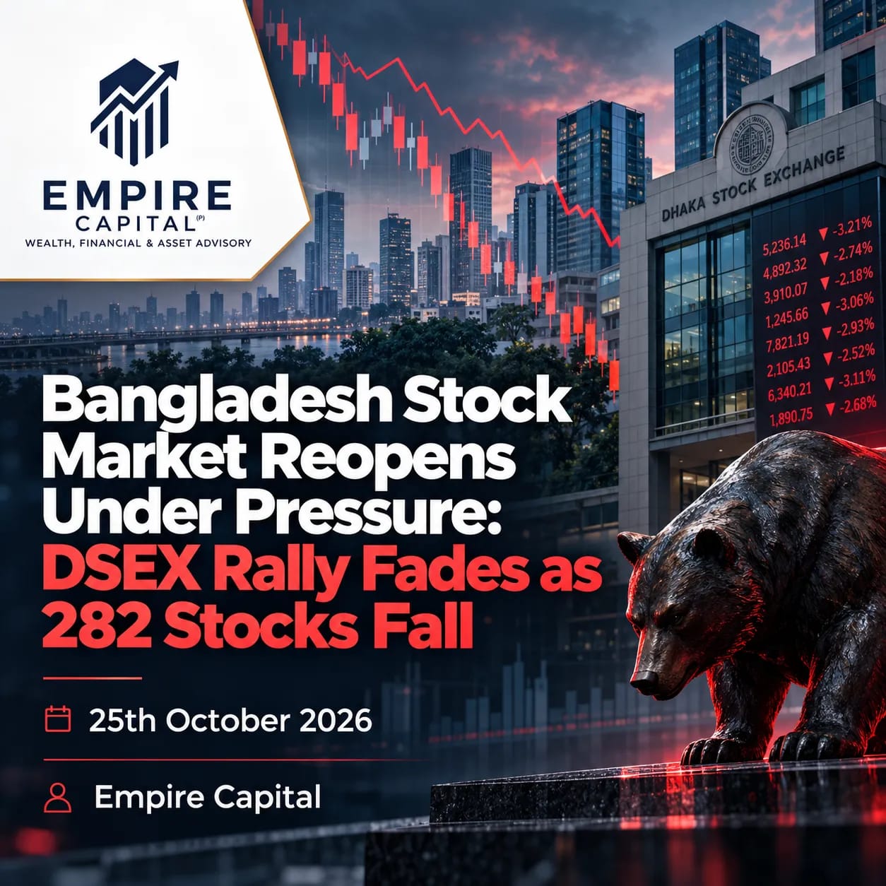 Bangladesh Stock Market Reopens Under Pressure: DSEX Rally Fades as 282 Stocks Fall
